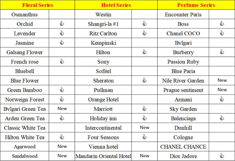 100ML Hotel Room Fragrance Diffuser for Home Air Freshener Scenting Device Air Purifier Humidifier Car Essential Oil Refil