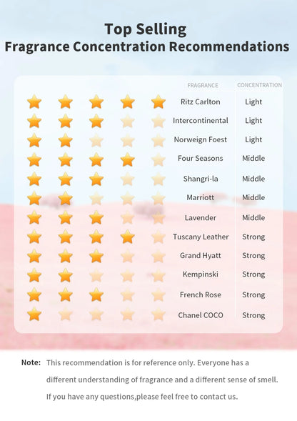 Namste 100ML Ritz Carlton Hotel Essential Oil Hotels Home Air Freshener Pure plant essential oil Free 3 Pieces Of 5ml Samples