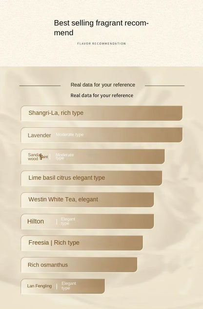 1000ml Burj Al Arab Reed Diffuser Oil Hilton Shangri-La Hotel Lasting Aromatherapy Fragrance Replacement Essential Oils for Home