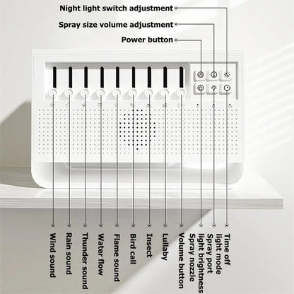 Penyebar &amp; Pelembap Udara Api 3-dalam-1 | Ultrasonik Aromaterapi | 8 White Noise &amp; Pemain Muzik Bluetooth